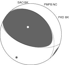 Moment Tensor Diagram