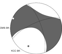 Moment Tensor Diagram