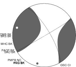 Moment Tensor Diagram