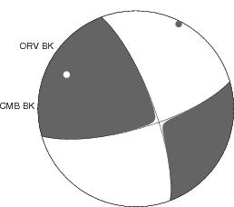 Moment Tensor Diagram