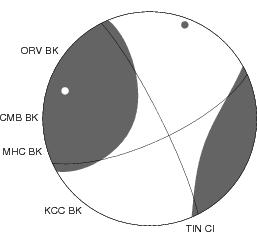 Moment Tensor Diagram