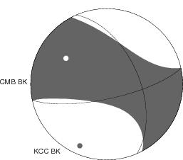 Moment Tensor Diagram