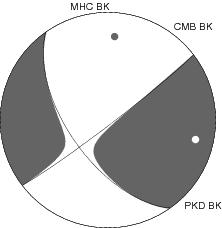 Moment Tensor Diagram