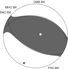 Moment Tensor Diagram