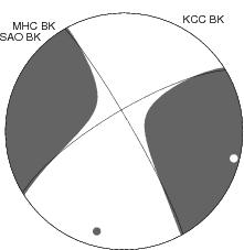 Moment Tensor Diagram