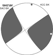 Moment Tensor Diagram