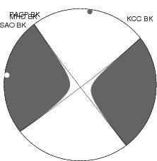 Moment Tensor Diagram