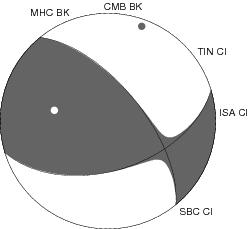 Moment Tensor Diagram