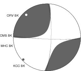 Moment Tensor Diagram