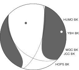 Moment Tensor Diagram