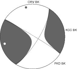 Moment Tensor Diagram