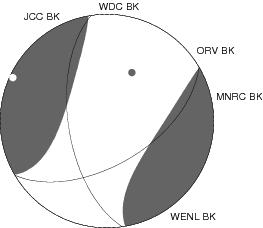 Moment Tensor Diagram