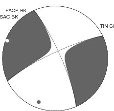 Moment Tensor Diagram