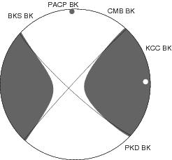 Moment Tensor Diagram