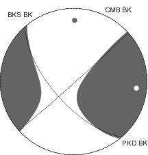 Moment Tensor Diagram