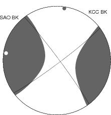 Moment Tensor Diagram