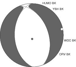 Moment Tensor Diagram