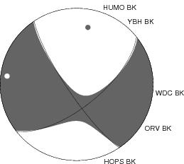 Moment Tensor Diagram