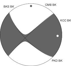 Moment Tensor Diagram