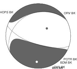 Moment Tensor Diagram