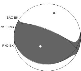 Moment Tensor Diagram