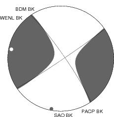 Moment Tensor Diagram