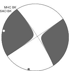 Moment Tensor Diagram