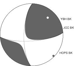 Moment Tensor Diagram