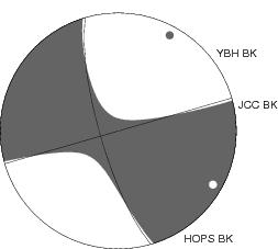 Moment Tensor Diagram