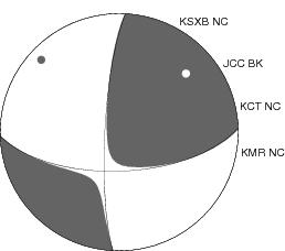 Moment Tensor Diagram