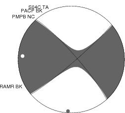 Moment Tensor Diagram