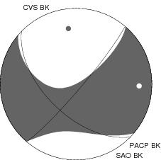 Moment Tensor Diagram