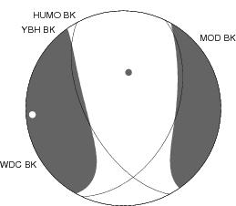 Moment Tensor Diagram