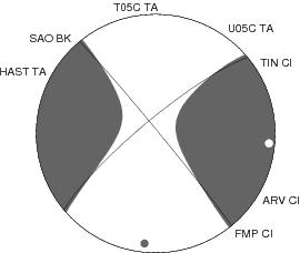 Moment Tensor Diagram