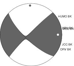 Moment Tensor Diagram