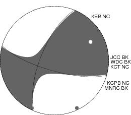 Moment Tensor Diagram