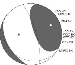 Moment Tensor Diagram