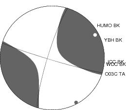 Moment Tensor Diagram