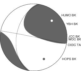 Moment Tensor Diagram