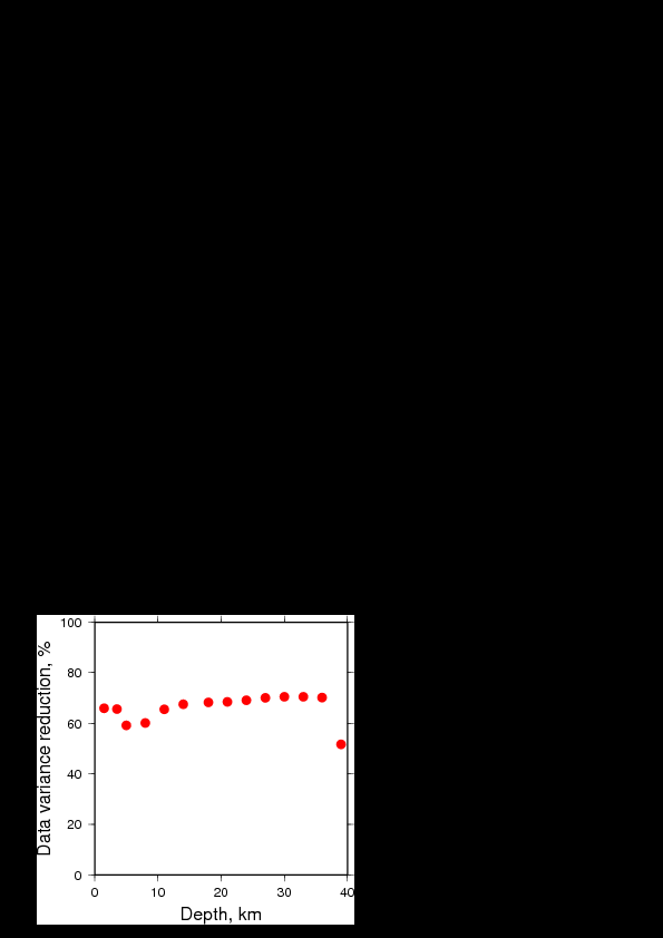 Variance Reduction vs Depth plot