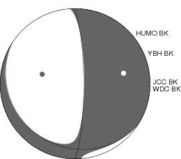 Moment Tensor Diagram