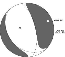 Moment Tensor Diagram