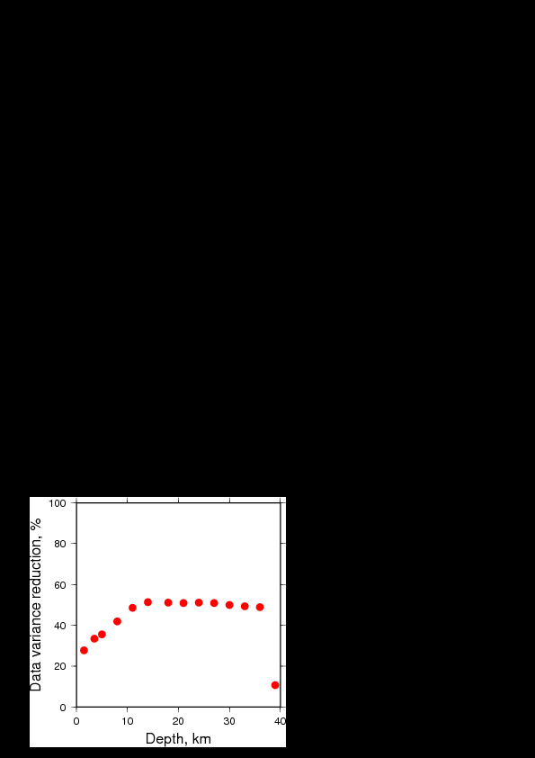 Variance Reduction vs Depth plot