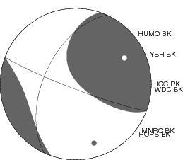 Moment Tensor Diagram