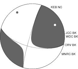 Moment Tensor Diagram