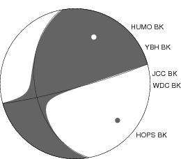 Moment Tensor Diagram