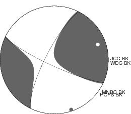 Moment Tensor Diagram