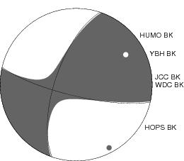 Moment Tensor Diagram