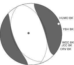 Moment Tensor Diagram