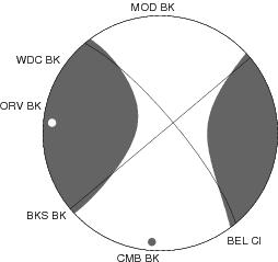 Moment Tensor Diagram